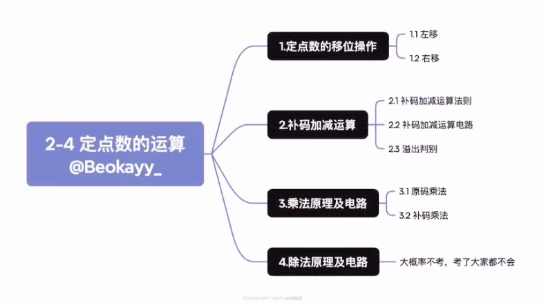 第二章 数据的表示和运算（BOK）