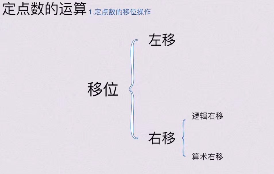 第二章 数据的表示和运算（BOK）