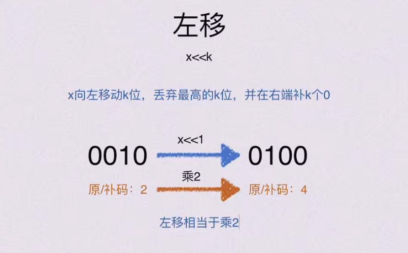 第二章 数据的表示和运算（BOK）