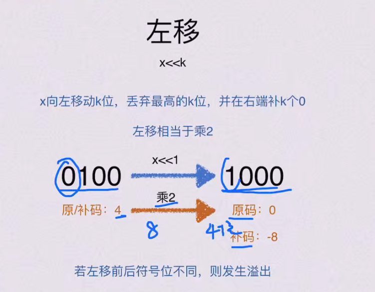 第二章 数据的表示和运算（BOK）