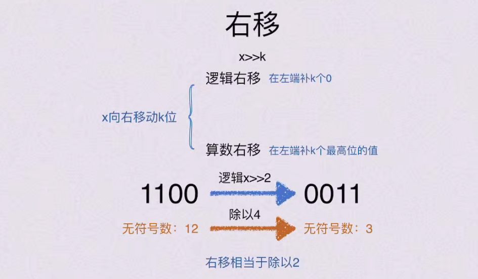 第二章 数据的表示和运算（BOK）