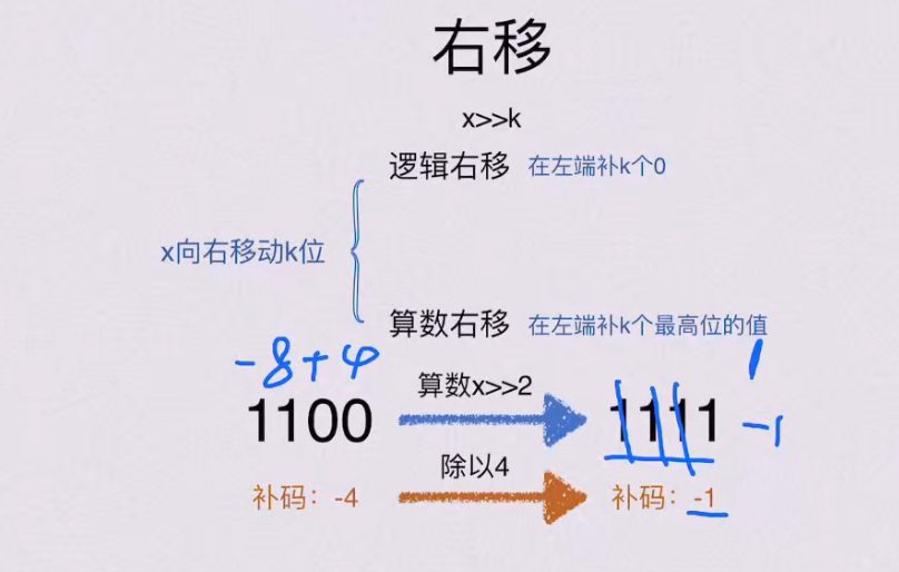 第二章 数据的表示和运算（BOK）