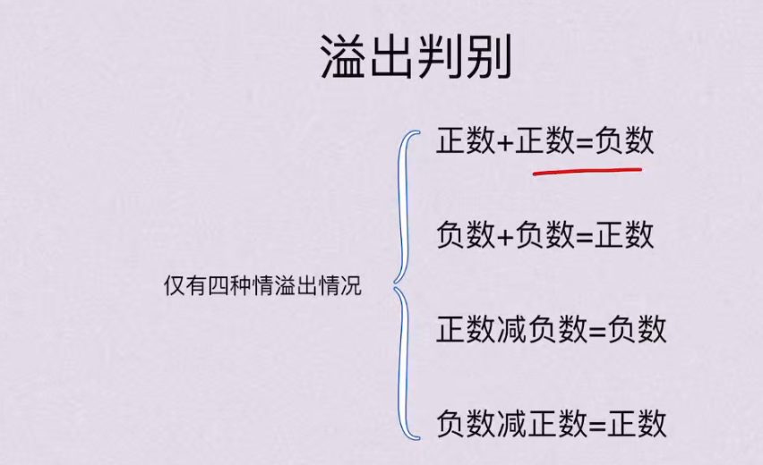 第二章 数据的表示和运算（BOK）