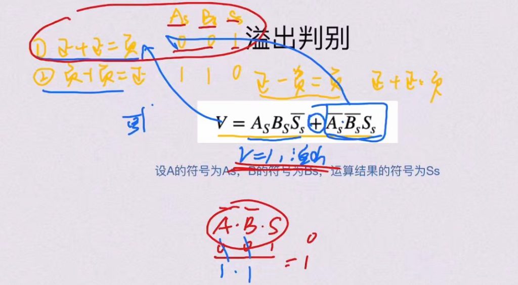 第二章 数据的表示和运算（BOK）
