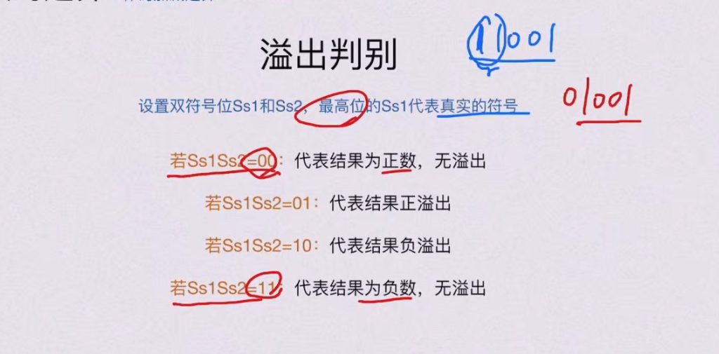 第二章 数据的表示和运算（BOK）