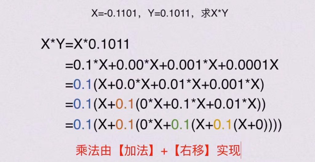第二章 数据的表示和运算（BOK）