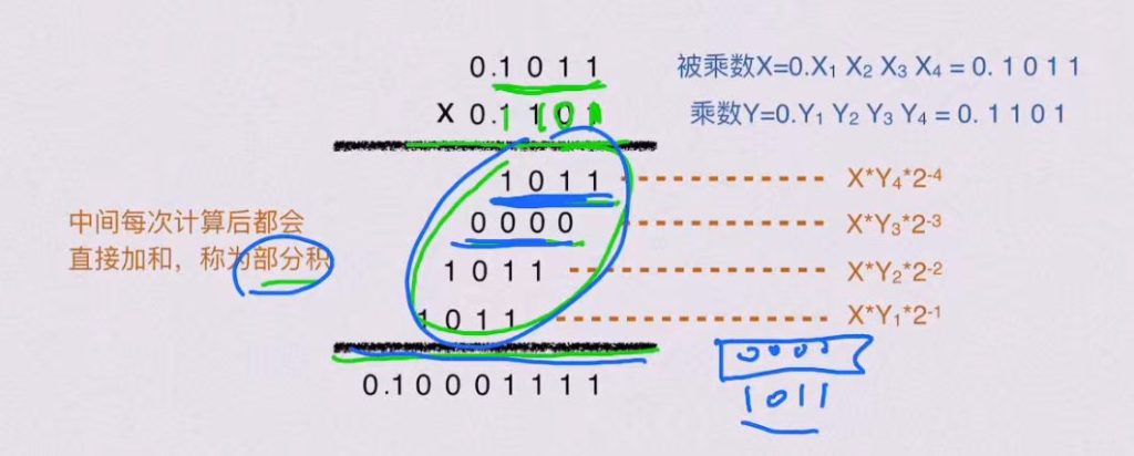 第二章 数据的表示和运算（BOK）