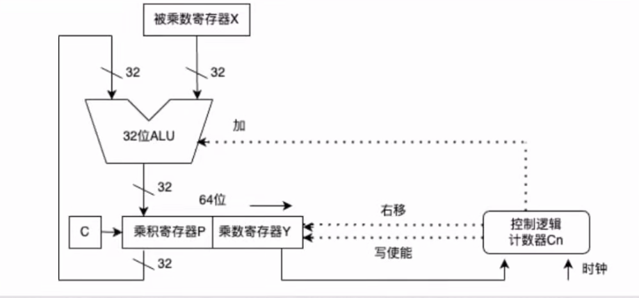 第二章 数据的表示和运算（BOK）