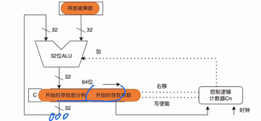 第二章 数据的表示和运算（BOK）
