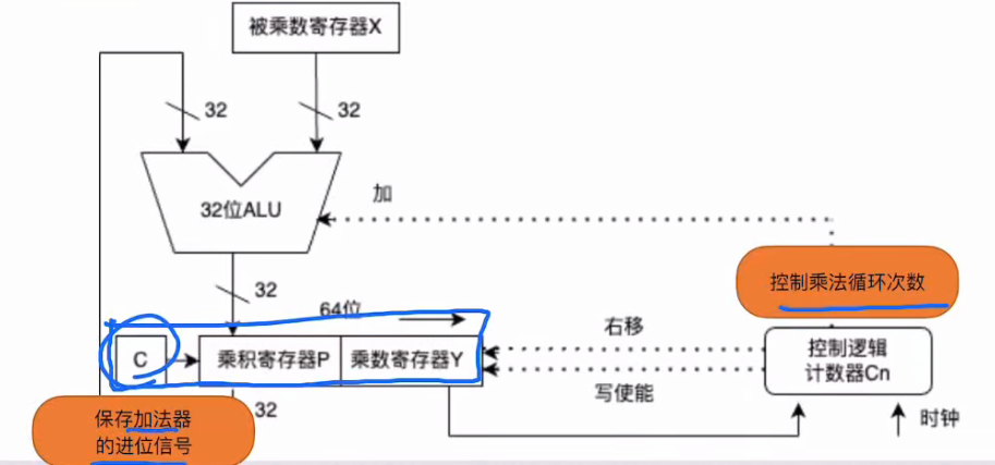第二章 数据的表示和运算（BOK）