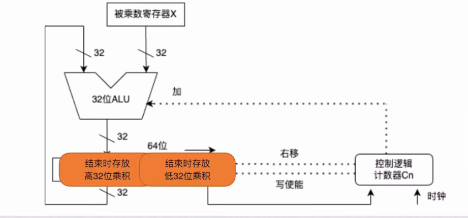 第二章 数据的表示和运算（BOK）