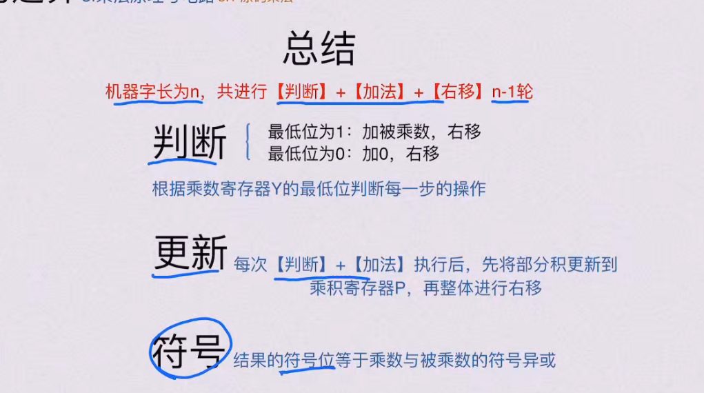 第二章 数据的表示和运算（BOK）