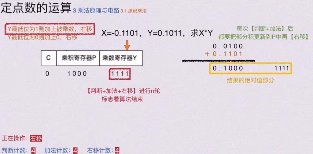第二章 数据的表示和运算（BOK）
