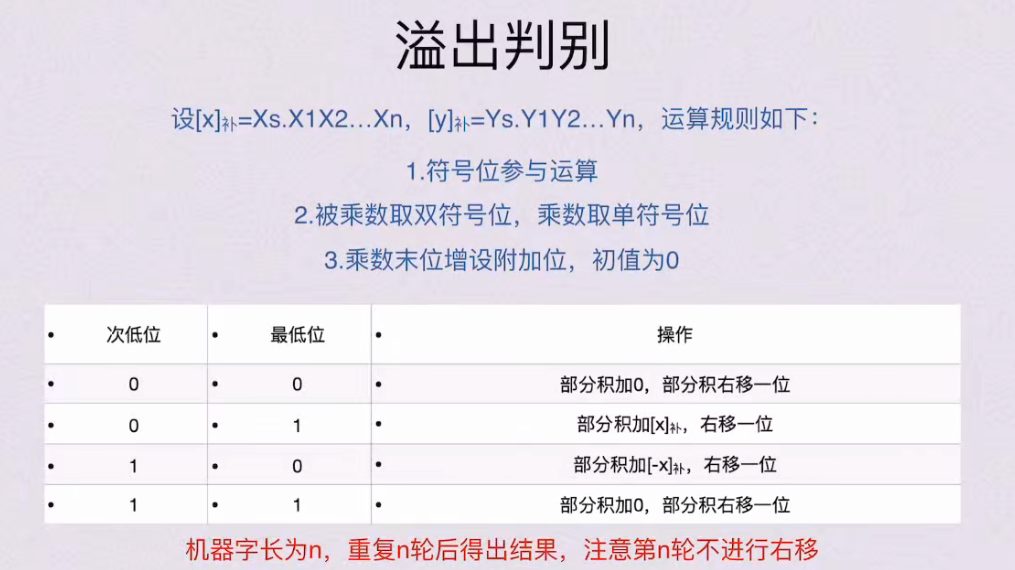 第二章 数据的表示和运算（BOK）