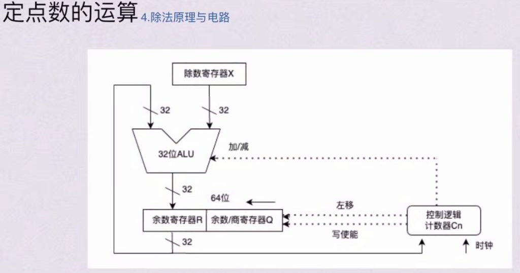 第二章 数据的表示和运算（BOK）