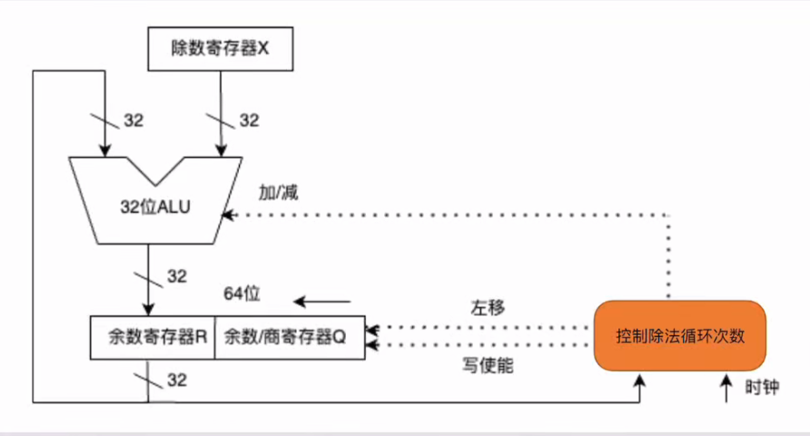 第二章 数据的表示和运算（BOK）