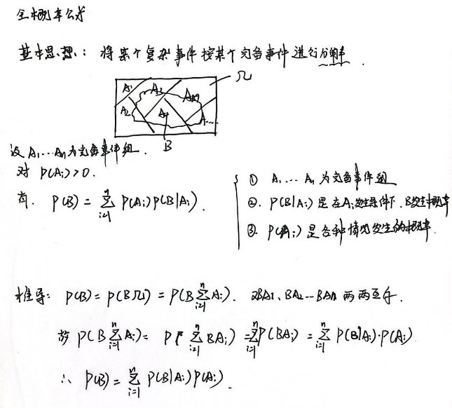 数学公式