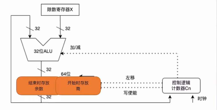 第二章 数据的表示和运算（BOK）
