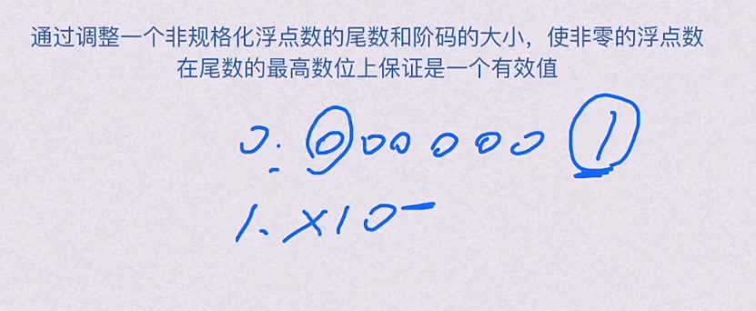 第二章 数据的表示和运算（BOK）