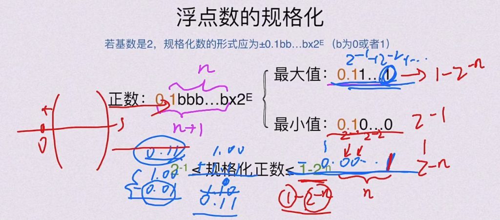 第二章 数据的表示和运算（BOK）