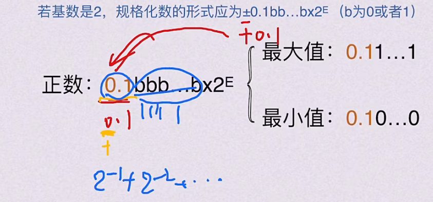 第二章 数据的表示和运算（BOK）