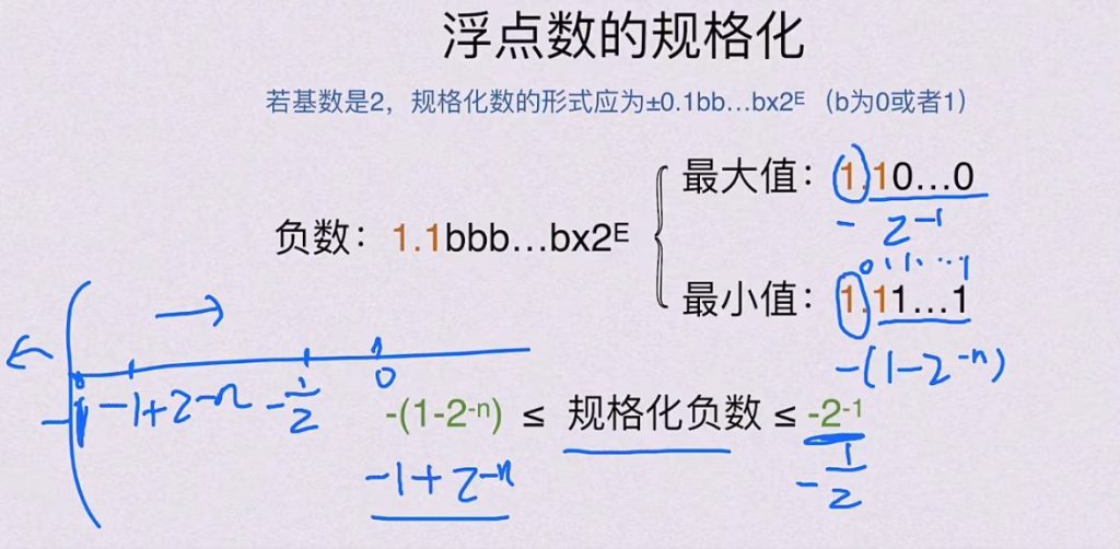 第二章 数据的表示和运算（BOK）
