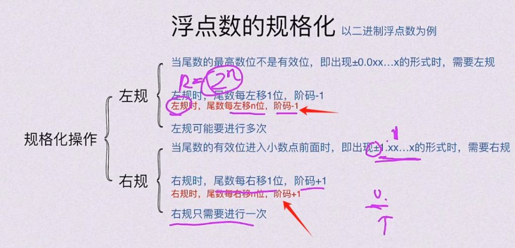 第二章 数据的表示和运算（BOK）