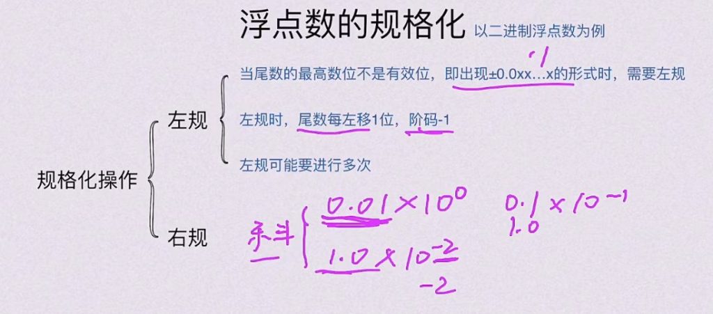 第二章 数据的表示和运算（BOK）