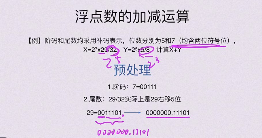 第二章 数据的表示和运算（BOK）