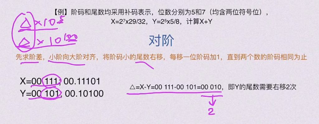 第二章 数据的表示和运算（BOK）