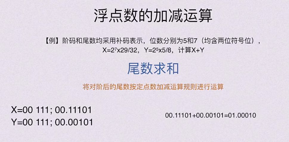 第二章 数据的表示和运算（BOK）