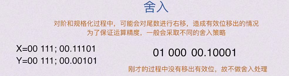 第二章 数据的表示和运算（BOK）