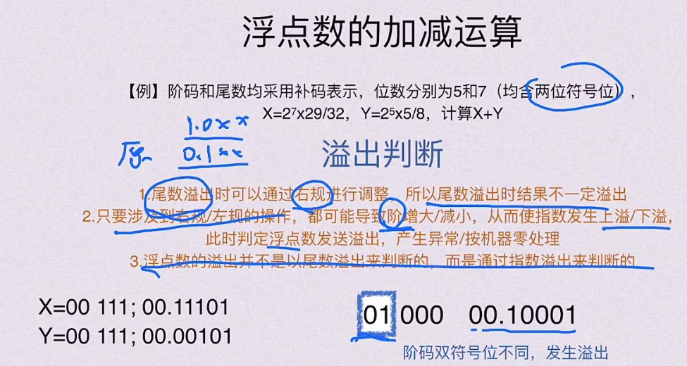 第二章 数据的表示和运算（BOK）