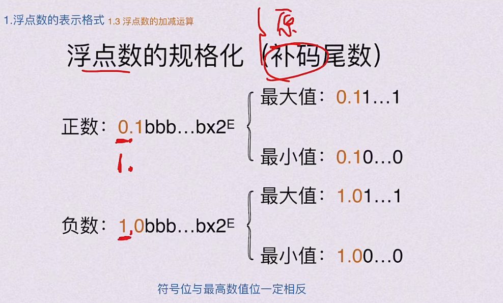 第二章 数据的表示和运算（BOK）