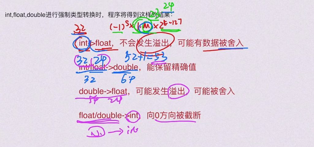 第二章 数据的表示和运算（BOK）