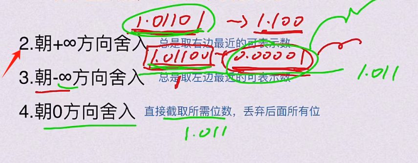 第二章 数据的表示和运算（BOK）