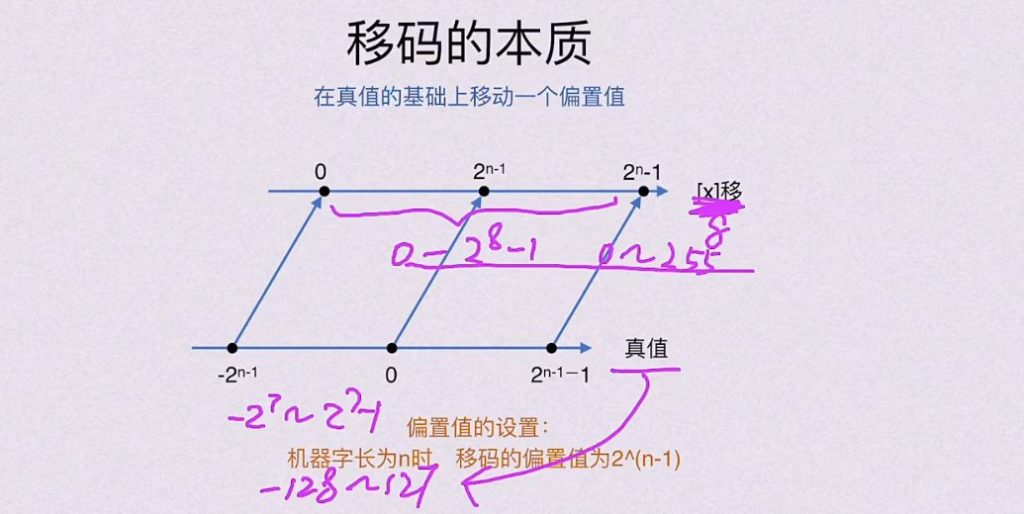 第二章 数据的表示和运算（BOK）