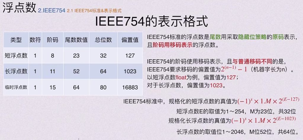 第二章 数据的表示和运算（BOK）