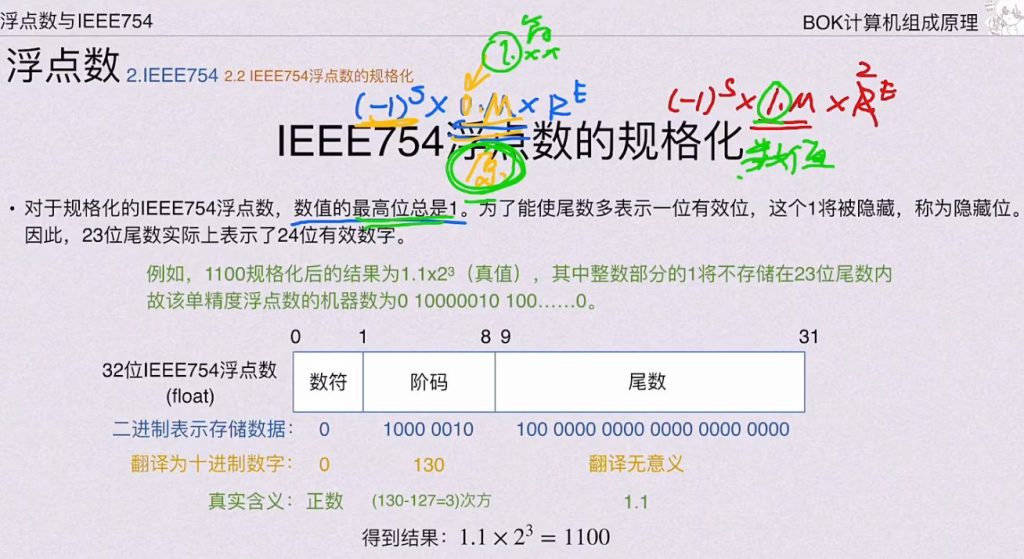 第二章 数据的表示和运算（BOK）