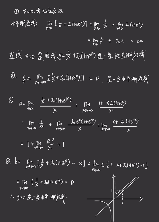 第5讲 一元函数微分学的应用（一）- 几何应用