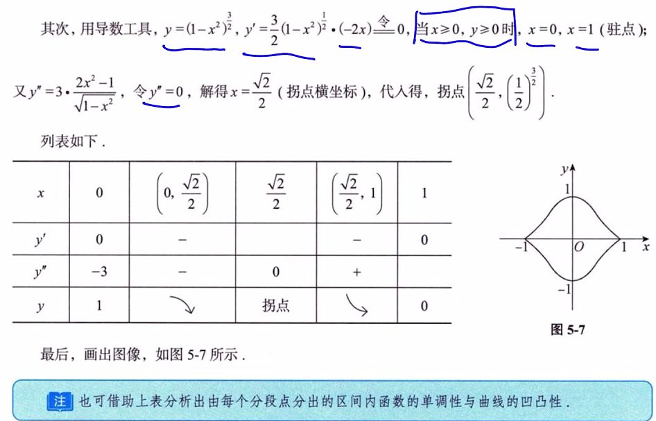 第5讲 一元函数微分学的应用（一）- 几何应用