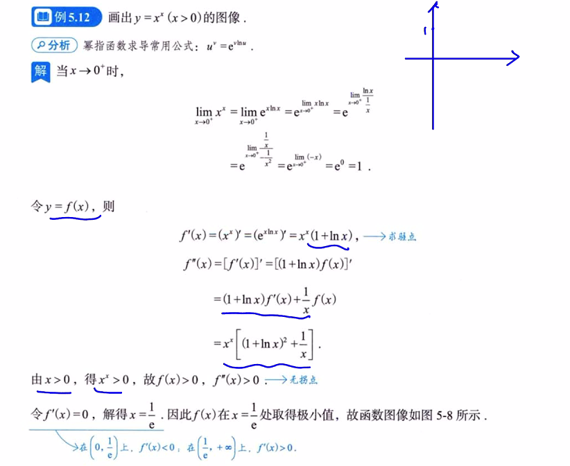 第5讲 一元函数微分学的应用（一）- 几何应用