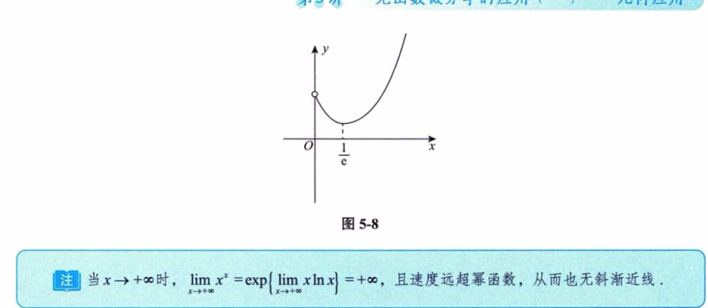 第5讲 一元函数微分学的应用（一）- 几何应用