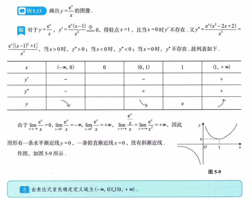 第5讲 一元函数微分学的应用（一）- 几何应用