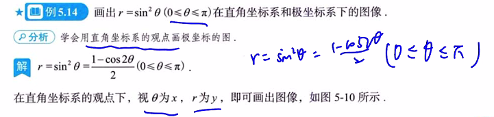 第5讲 一元函数微分学的应用（一）- 几何应用