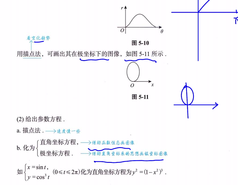 第5讲 一元函数微分学的应用（一）- 几何应用