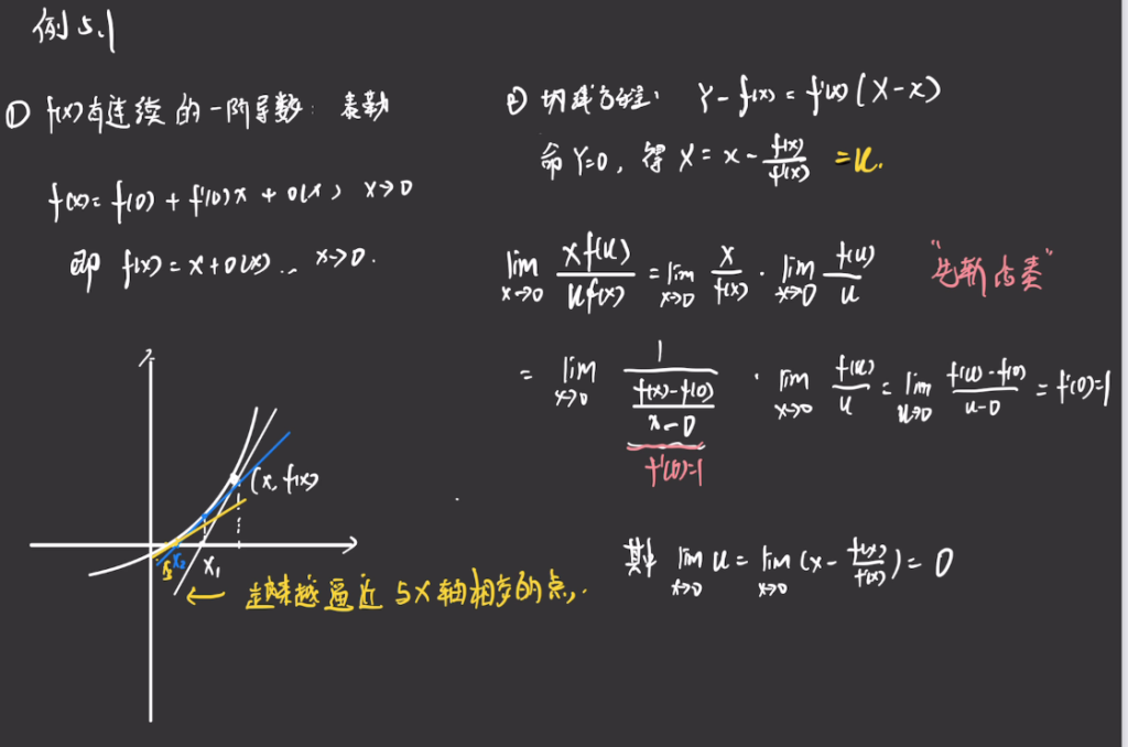 第5讲 一元函数微分学的应用（一）- 几何应用