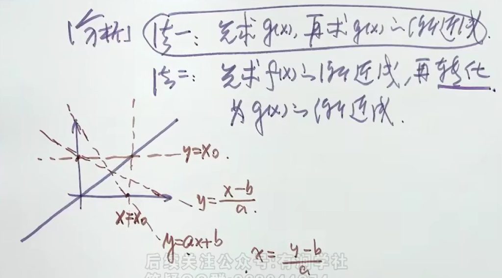 第5讲 一元函数微分学的应用（一）- 几何应用