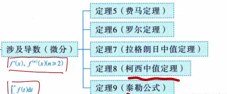 第6讲 一元函数微分学的应用（二）- 中值定理、微分等式与微分不等式