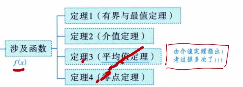 第6讲 一元函数微分学的应用（二）- 中值定理、微分等式与微分不等式